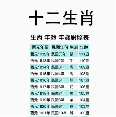 62年屬什麼|【十二生肖年份】12生肖年齡對照表、今年生肖 